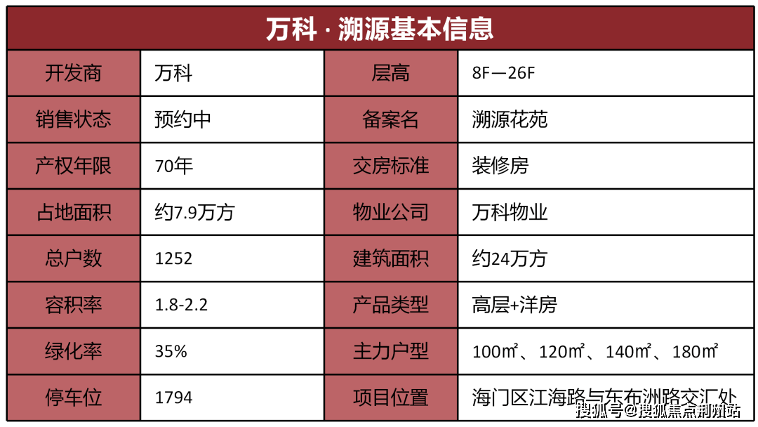 官网南通海门万科溯源售楼处电话24小时电话售楼处地址图文解析