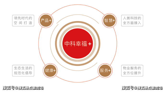 重庆「中科依云」售楼处「中科依云」售楼处地址【官网】中科依云24