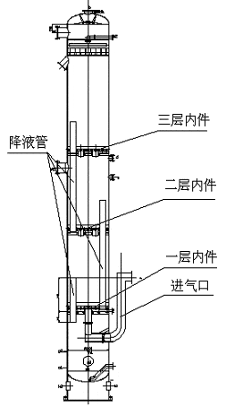 极为便利,只是把原塔内填料扒出,将qyd型内件装置安装在原填料的支撑