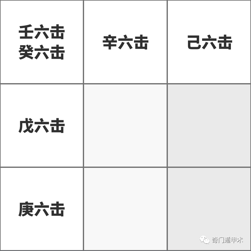 (3)六仪击刑:六仪指的是戊,己,庚,辛,壬,癸,击指被打击,刑指地支相刑