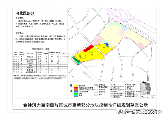 天津首个城市更新项目,公示规划草案!_金钟河大街_片区_区域