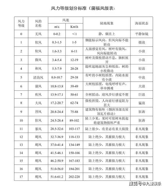 淏元周易文化创始人淏元(马鲁伟)先生谈"李淳风与风力定级"_风速_唐