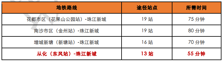 官方;广州从化保利时代——保利时代【官方网站】欢迎您!