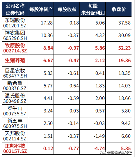 牧原股份:核心利润获现率大幅提高,深度分析其背后的投资机会!