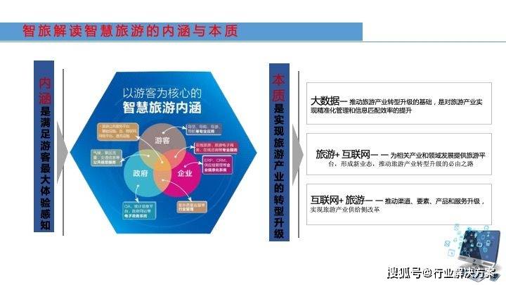 41页新型智慧景区数字化景区建设方案-附下载_旅游_文章_资料