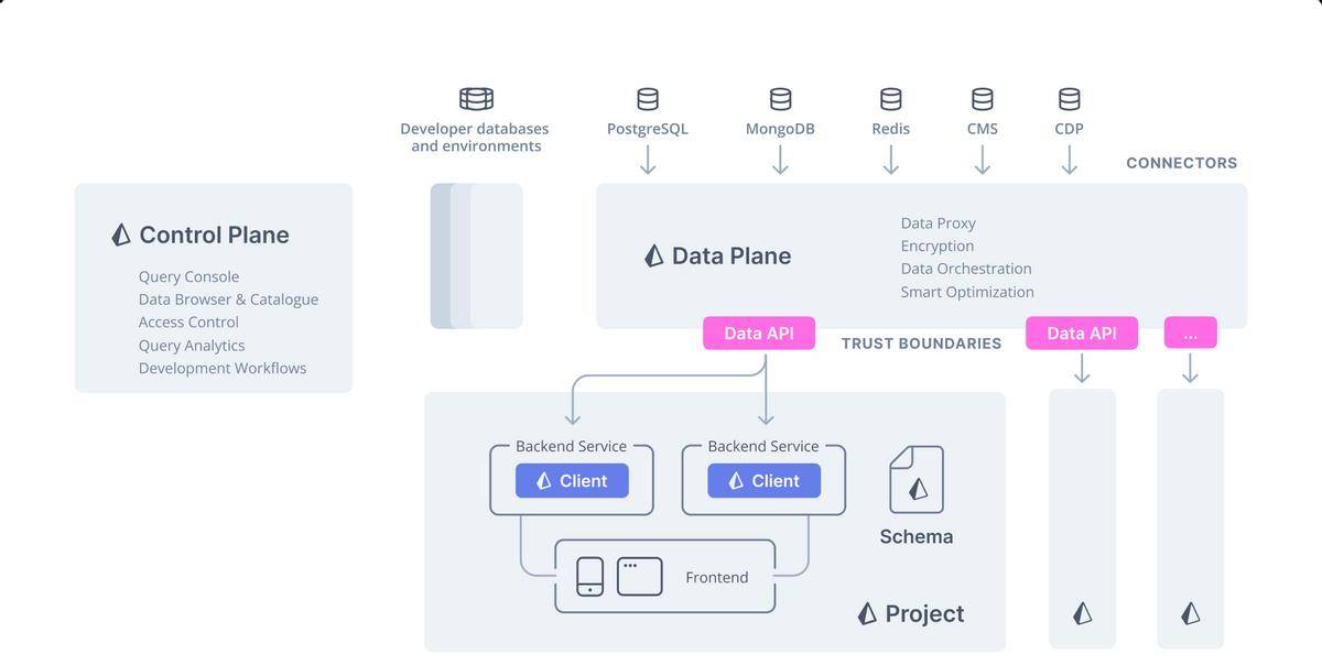 prisma完成4000万美元融资,能否打通前,后端团队开发?