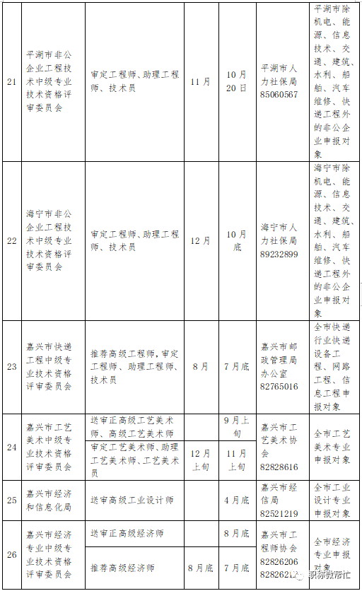 其社保未缴纳在嘉兴,但全职在嘉兴市企事业单位工作的专业技术人员