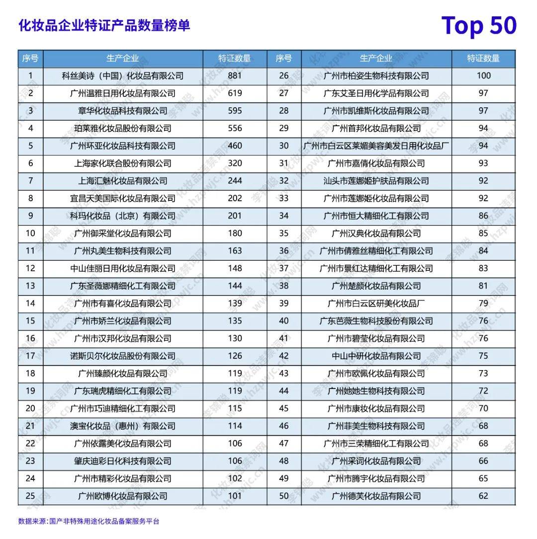 李锦聪|化妆品命名和功效宣称问题结合大数据分析以及