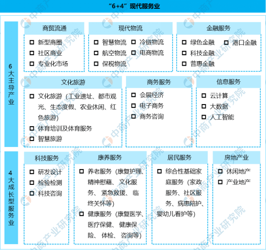 产业图谱2022年黄石市产业布局及产业招商地图分析