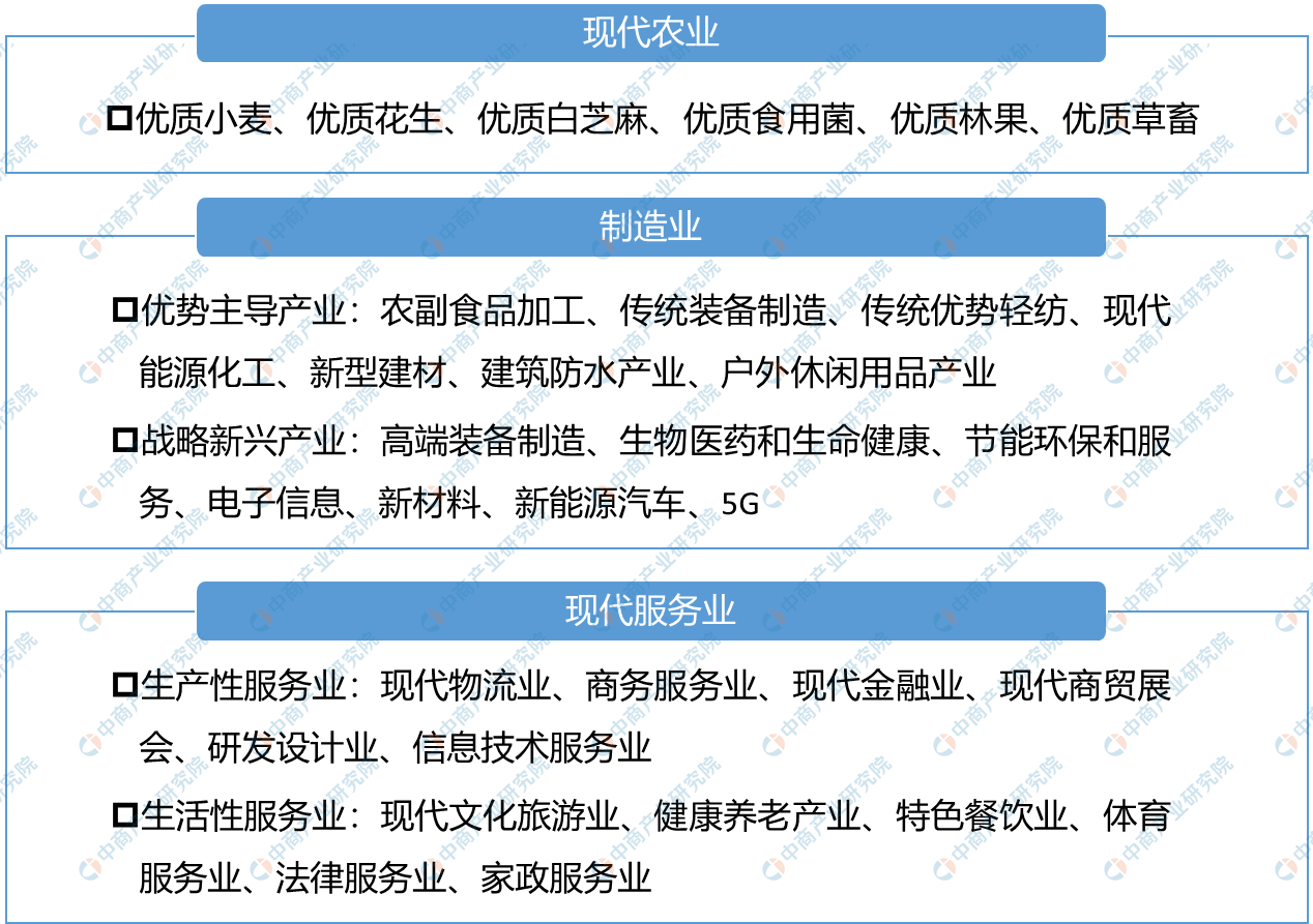 产业图谱2022年驻马店市产业布局及产业招商地图分析