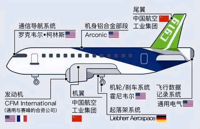 快了!_国产大飞机c919首飞成功_空客_系列