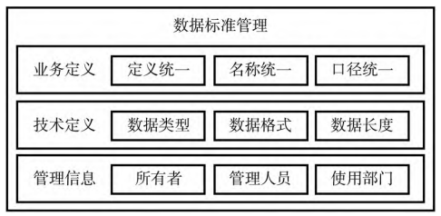 工业数字化转型中的数据治理