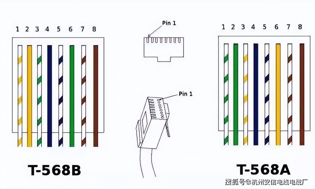 网线水晶头这样接是错误的,正确的接法应该是这样的【杭州安信】