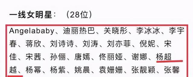 首先女性艺人中评定是这样一种情况:内地一线女星有28位,其中当红小