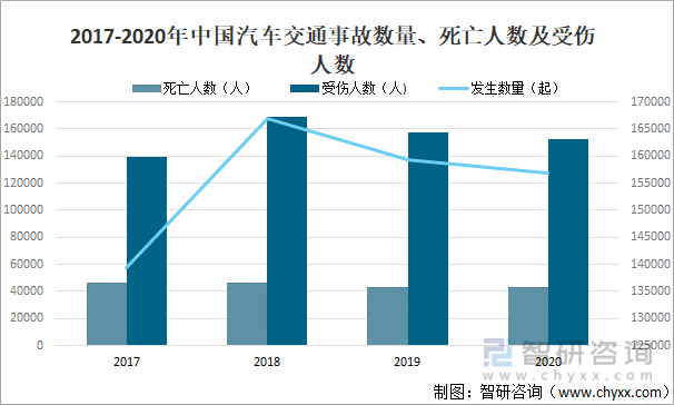 2021年中国汽车交通事故,安全气囊专利申请及供需情况分析[图]_智研