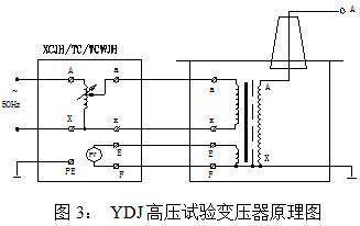 ydj系列轻型高压试验变压器电气原理说明