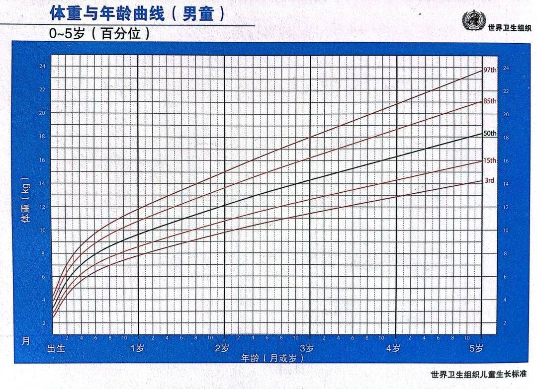 ＂从小就瘦的娃,反而有优势！＂3张图告诉你：这种瘦孩子很健康