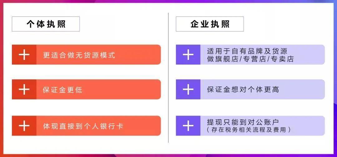 新手做抖音小店还不知道营业执照范围怎么办怎么选赶紧看过来