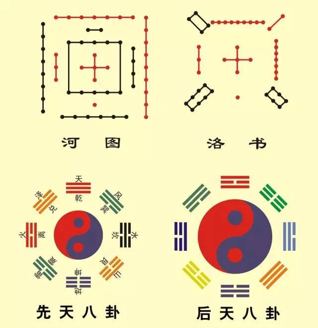 五行八卦图中隐蔵的惊天秘密五行八卦与天体人体的关系