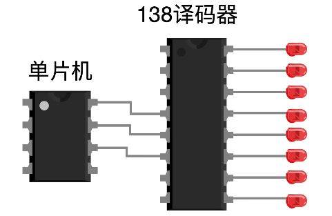 如果你对这个电路感兴趣,可以用门电路在电路板上搭建一个138译码器