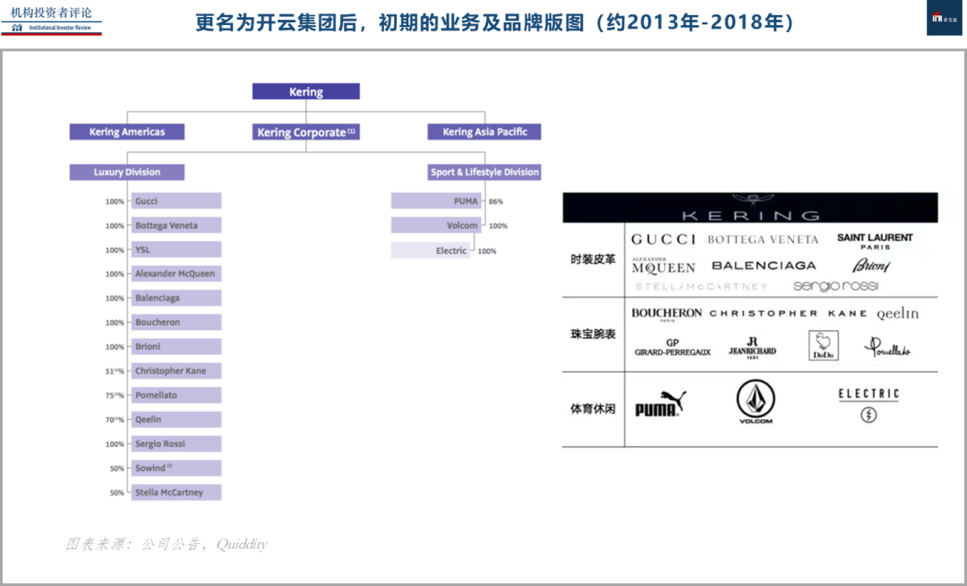 iir_gucci_pinault_集团