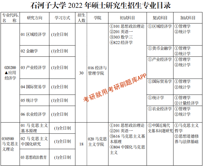 2022年石河子大学研究生招生专业目录