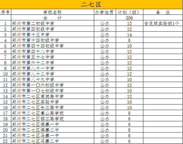 郑州市第二初级中学学校地址河南省郑州市二七区桃源路 43号招生计划