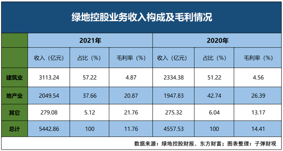 绿地控股一个优等生的摆烂