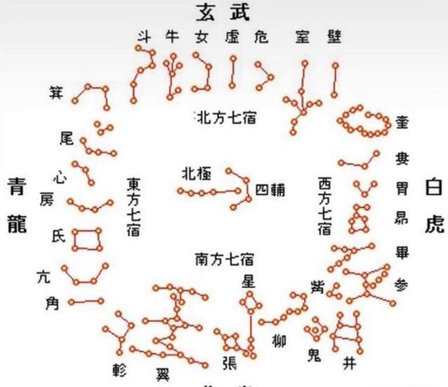 北斗南箕之歌 来自搜狐网