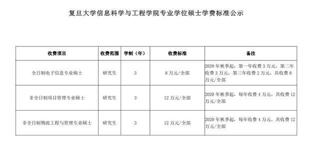 4复旦大学3上海交通大学2北京大学1清华大学学费一览别着急,今天给