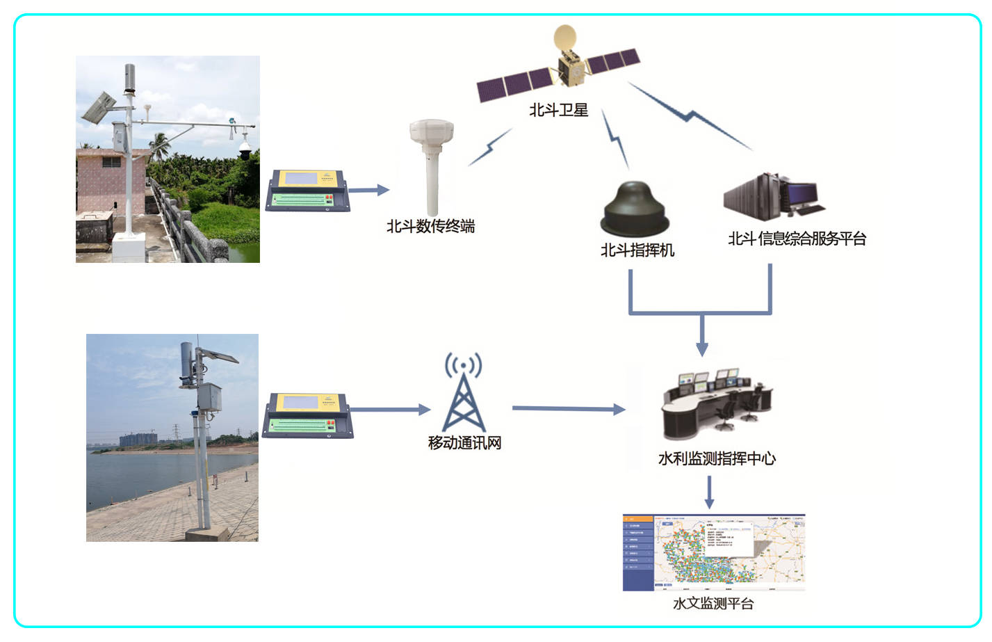 北斗短报文的工作原理及作用