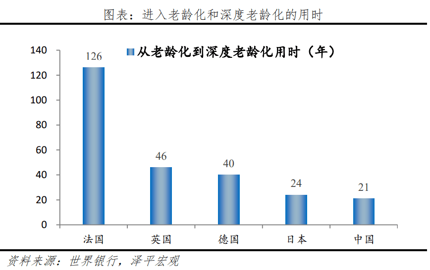 中国老龄化研究报告2022老吾老以及人之老