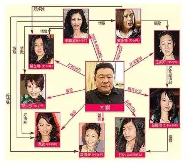 原创比起李嘉欣关之琳来刘銮雄原配才是真正的传奇但结局凄凉
