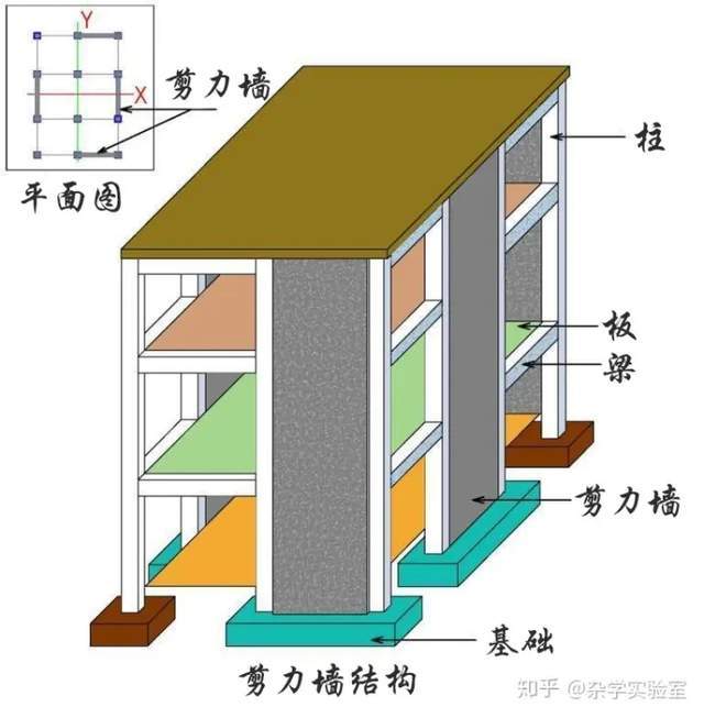 主体拆改新建注意事项,砸错墙房子会塌是真的_结构_墙体_承重墙