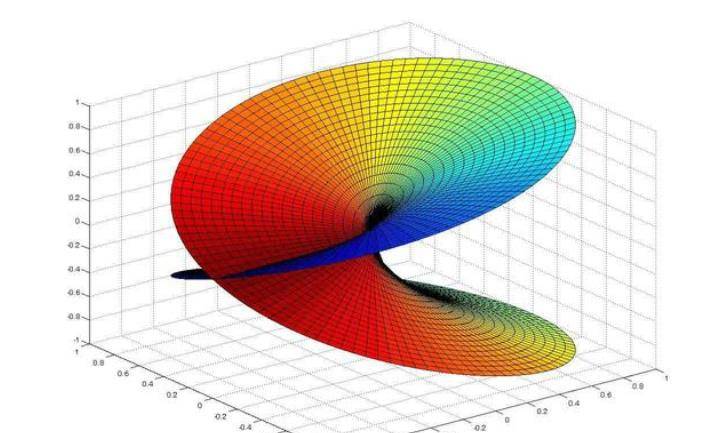 原创德国数学家黎曼靠想象力发现的世界四维空间是否真实存在