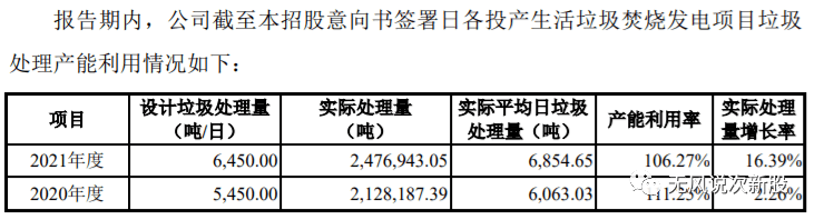 原创新股中科环保301175估值分析和申购建议分享