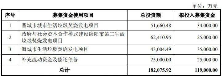 原创新股中科环保301175估值分析和申购建议分享