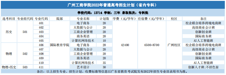 权威发布广州工商学院2022年夏季高考招生计划正式公布