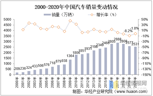 中国汽车密封条行业产业链整体分析及未来发展趋势预测报告