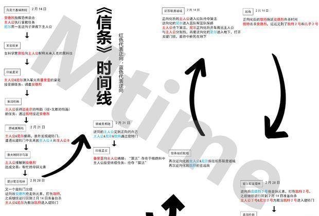 原创这篇文章帮你看懂信条