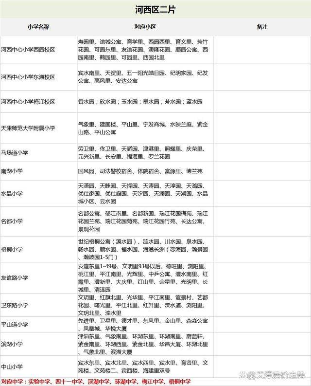 2022年天津市河西区学区房最新划分