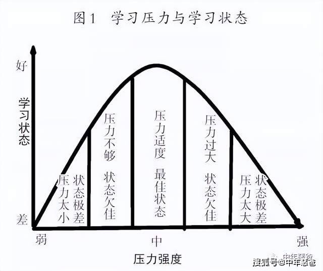 html压力曲线完全不给压力,不太现实,给很小的压力也不太现实,那到底