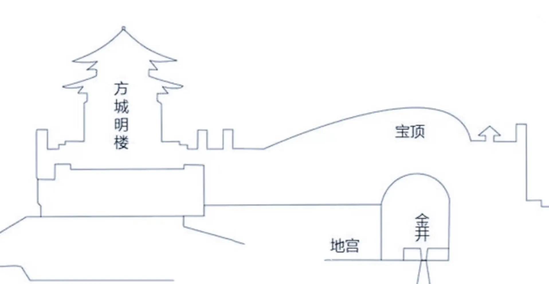 百墓大传奇通过裕陵看后宫