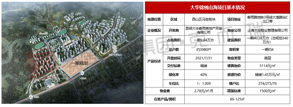 昆明地铁好房大华锦绣山海房价在多少