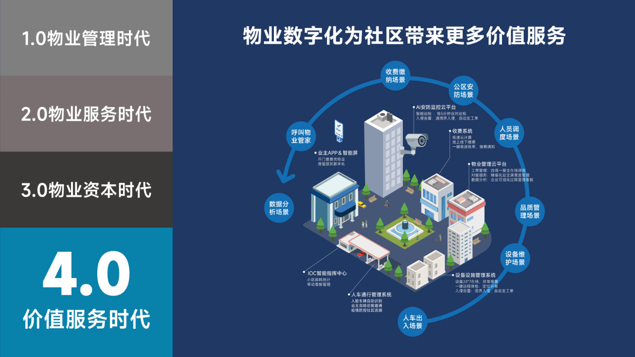 促进社区数字化生态发展红色数能携手杭州水秀苑共建未来社区