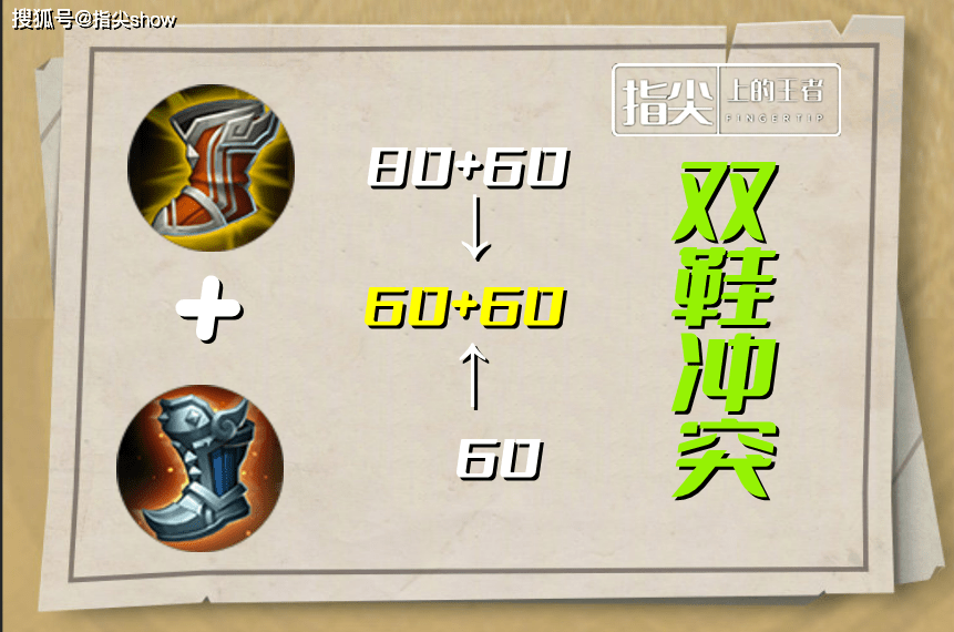 s28被低估的"神器",新版疾步之靴带来的优势以及冲突问题测试_移速