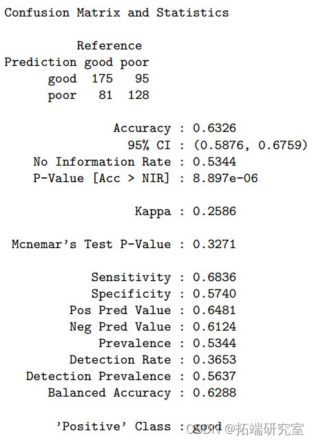 da,nedaa tedta,te"pb)testred6 rep(o leng(est.