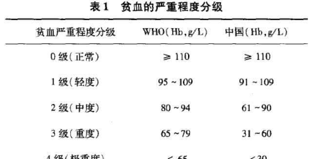 儿童孤独症症状_儿童矮小症症状_儿童手足徐动症症状