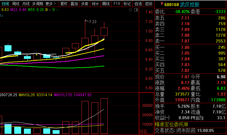 个股解析:华阳股份,中国医药,厦门港务,武汉控股_股价_均线_公司目前