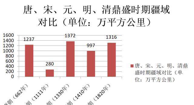 澶渊之盟的签订,标志着宋朝正式放弃燕云地区,后来联金灭辽确实无耻